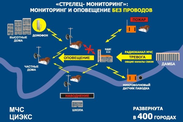 Кракен зеркало сегодня